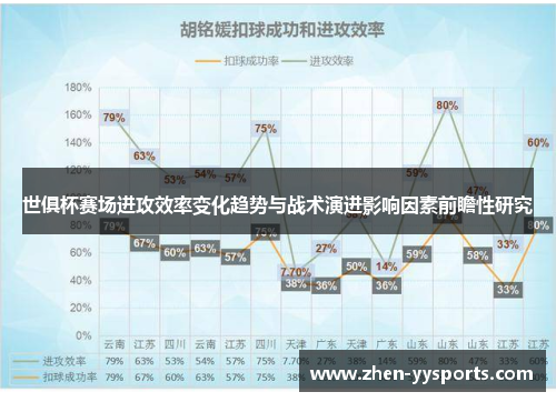 世俱杯赛场进攻效率变化趋势与战术演进影响因素前瞻性研究 世俱杯赛场进攻效率变化趋势与战术演进影响因素前瞻性研究