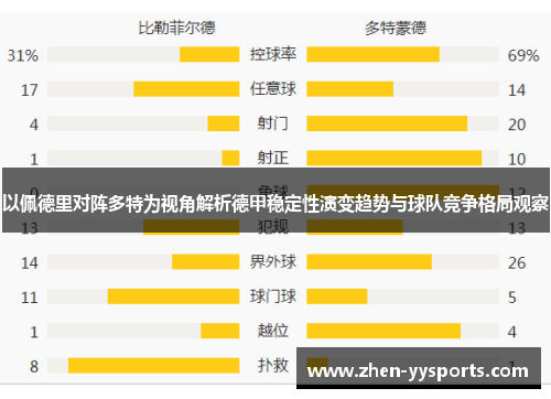 以佩德里对阵多特为视角解析德甲稳定性演变趋势与球队竞争格局观察 以佩德里对阵多特为视角解析德甲稳定性演变趋势与球队竞争格局观察
