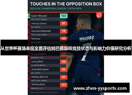从世界杯赛场表现全面评估姆巴佩巅峰竞技状态与影响力价值研究分析