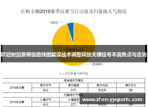 欧冠附加赛晋级路线图解读战术调整释放关键信号本周焦点与走势