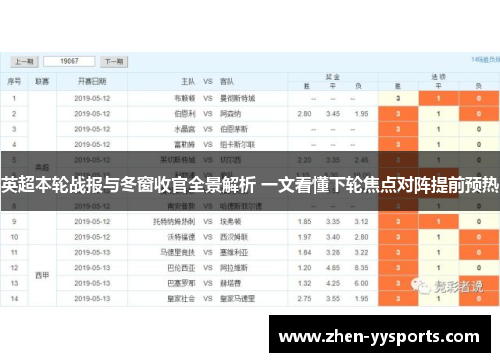 英超本轮战报与冬窗收官全景解析 一文看懂下轮焦点对阵提前预热