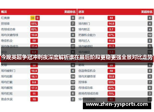 今晚英超争冠冲刺夜深度解析谁在最后阶段更稳更强全景对比走势 今晚英超争冠冲刺夜深度解析谁在最后阶段更稳更强全景对比走势