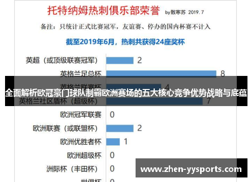 全面解析欧冠豪门球队制霸欧洲赛场的五大核心竞争优势战略与底蕴 全面解析欧冠豪门球队制霸欧洲赛场的五大核心竞争优势战略与底蕴