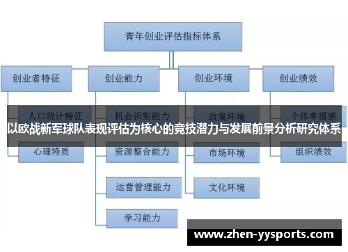以欧战新军球队表现评估为核心的竞技潜力与发展前景分析研究体系 以欧战新军球队表现评估为核心的竞技潜力与发展前景分析研究体系