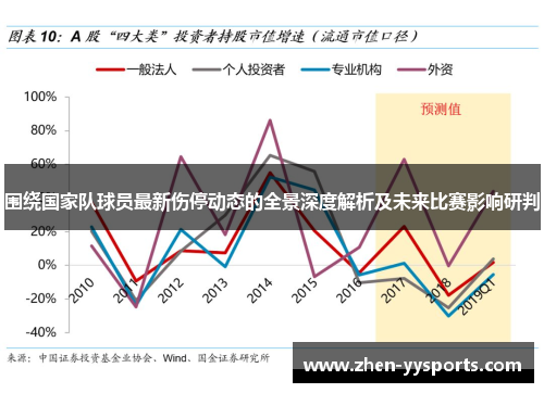 围绕国家队球员最新伤停动态的全景深度解析及未来比赛影响研判 围绕国家队球员最新伤停动态的全景深度解析及未来比赛影响研判