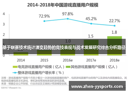 基于联赛技术统计演变趋势的竞技表现与战术发展研究综合分析路径 基于联赛技术统计演变趋势的竞技表现与战术发展研究综合分析路径