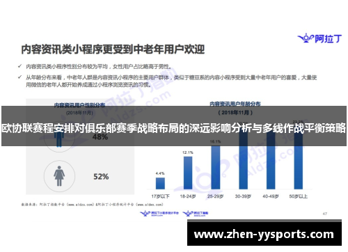 欧协联赛程安排对俱乐部赛季战略布局的深远影响分析与多线作战平衡策略 欧协联赛程安排对俱乐部赛季战略布局的深远影响分析与多线作战平衡策略