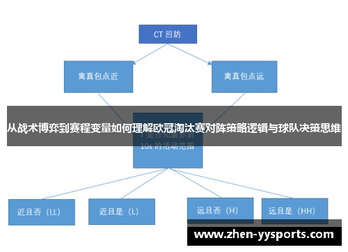 从战术博弈到赛程变量如何理解欧冠淘汰赛对阵策略逻辑与球队决策思维 从战术博弈到赛程变量如何理解欧冠淘汰赛对阵策略逻辑与球队决策思维