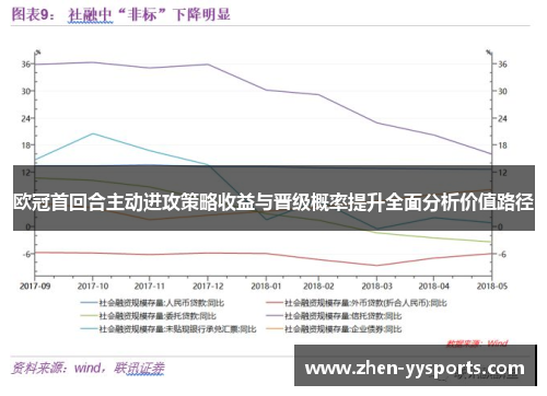 欧冠首回合主动进攻策略收益与晋级概率提升全面分析价值路径 欧冠首回合主动进攻策略收益与晋级概率提升全面分析价值路径